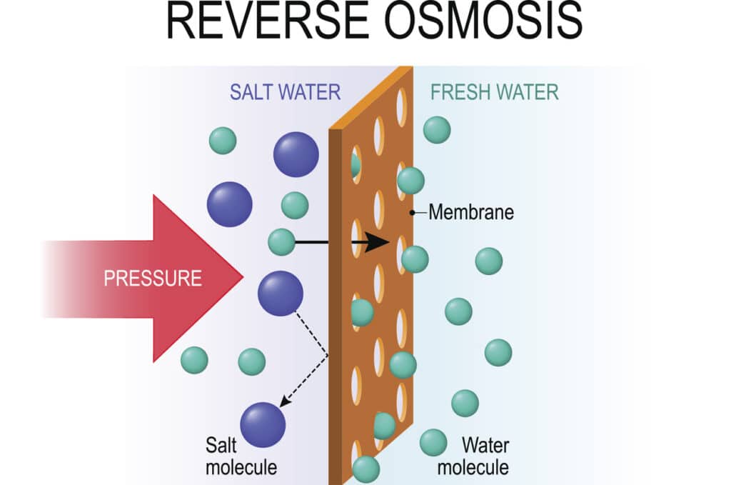 Does Reverse Osmosis Remove PFAS?